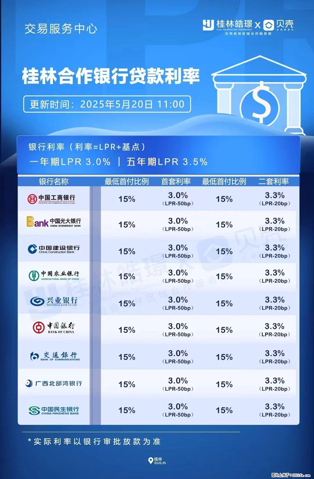 重磅！降息！桂林房贷利率3.0% - 宁德生活资讯 - 宁德28生活网 nd.28life.com