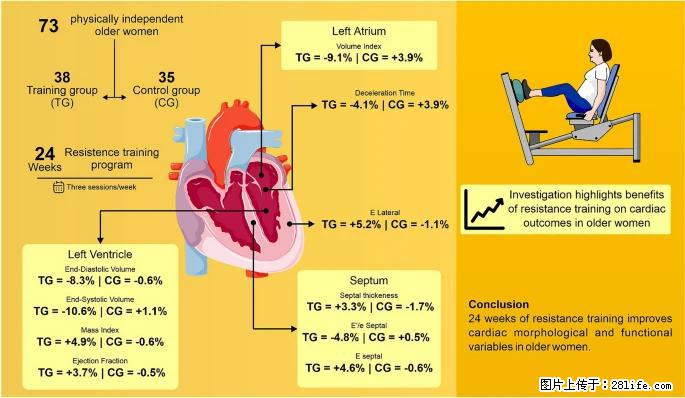 坚持这种运动6个月，心脏有了显著变化！不是跑步，也不是走路 - 宁德生活资讯 - 宁德28生活网 nd.28life.com