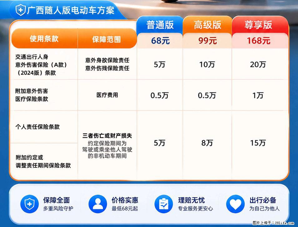 【骑行保障】安全骑行，保障随行！电动车专属保险上线啦！ - 宁德生活资讯 - 宁德28生活网 nd.28life.com